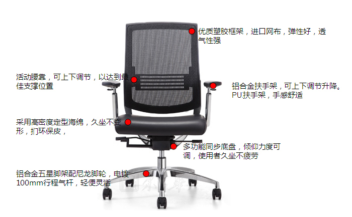 細(xì)節(jié)描述